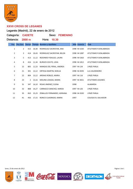 XXVII Cross de LeganÃ©s y XI Campeonato de Madrid Absoluto de ...