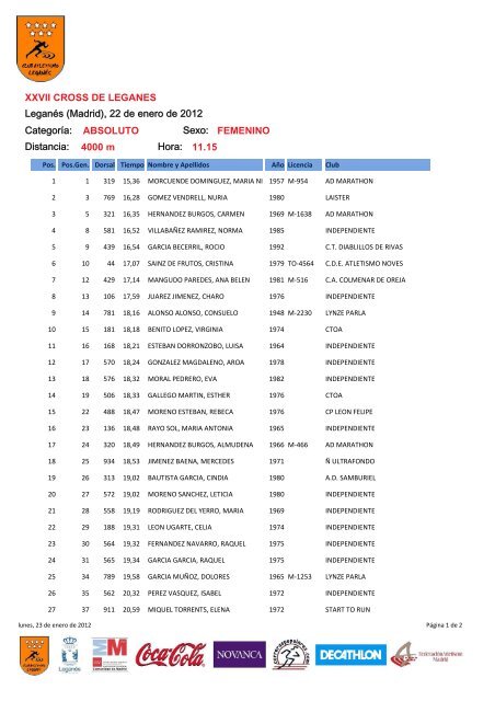 XXVII Cross de LeganÃ©s y XI Campeonato de Madrid Absoluto de ...