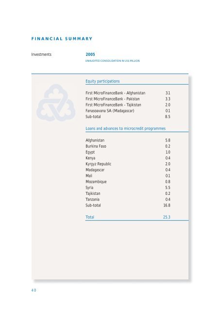 The 2005 Aga Khan Agency for Microfinance Annual Report