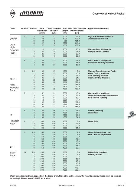 Rack Product Range - ATLANTA Drive Systems, Inc.