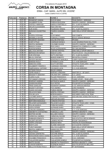 CORSA IN MONTAGNA - gruppo camosci seregno