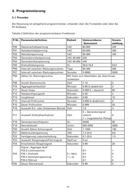 Installations- und Bedienungshandbuch GEN-XFER & GEN-XFER ND