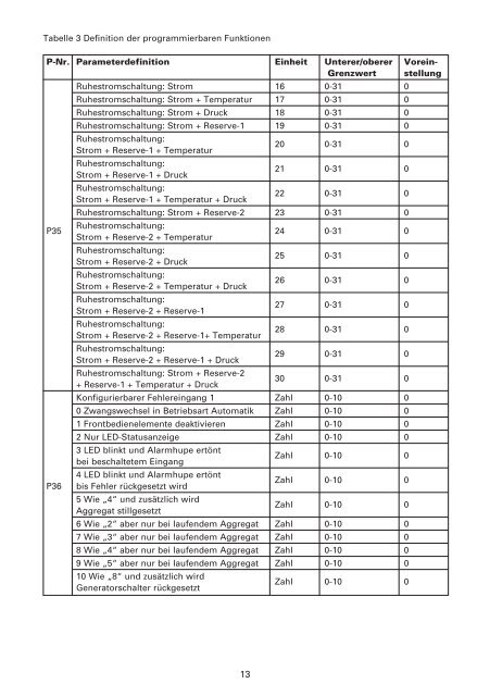 Installations- und Bedienungshandbuch GEN-XFER & GEN-XFER ND