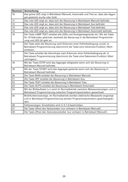 Installations- und Bedienungshandbuch GEN-XFER & GEN-XFER ND