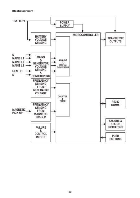 Installations- und Bedienungshandbuch GEN-XFER & GEN-XFER ND