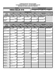 Vega Baja 018 - Elecciones Generales 2004