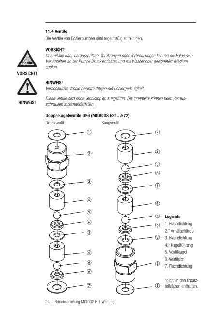 MIDIDOS E Betriebsanleitung - Lutz-Jesco GmbH