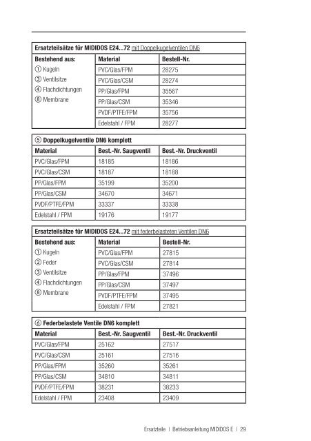 MIDIDOS E Betriebsanleitung - Lutz-Jesco GmbH