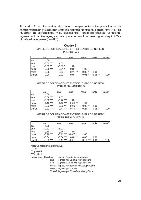 Documento - Grade