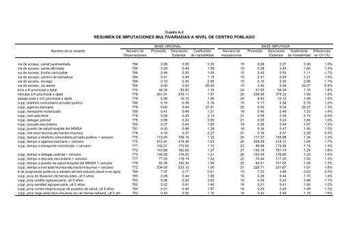 Documento - Grade