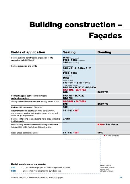 Good Connections - County Construction Chemicals Ltd