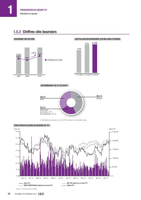 rapport financier annuel - Paper Audit & Conseil