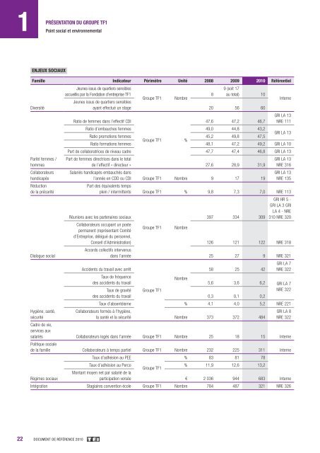 rapport financier annuel - Paper Audit & Conseil