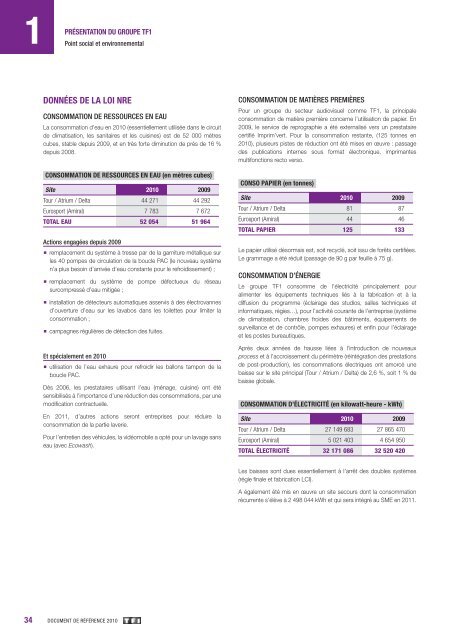 rapport financier annuel - Paper Audit & Conseil