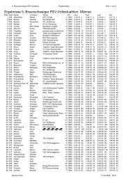 Ergebnisse 5. Braunschweiger PSV-Volksduathlon Männer