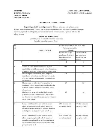 impozite si taxe3.pdf - Comuna Brazi