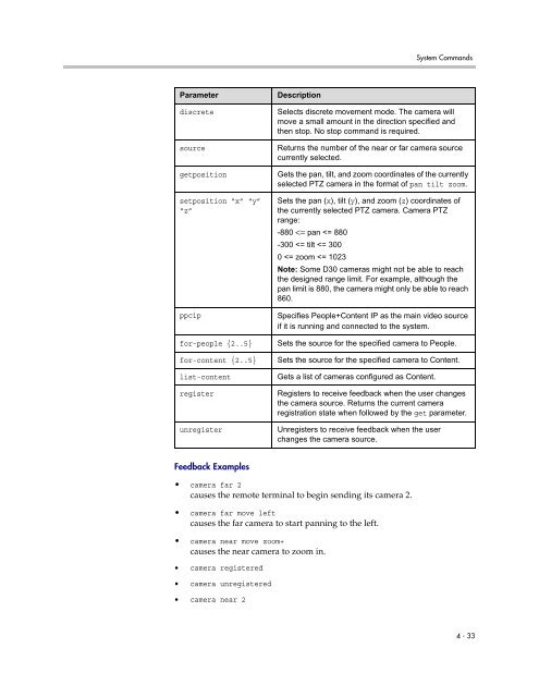 Integrator's Reference Manual for Polycom HDX ... - 1 PC Network Inc