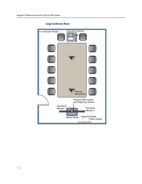 Integrator's Reference Manual for Polycom HDX ... - 1 PC Network Inc