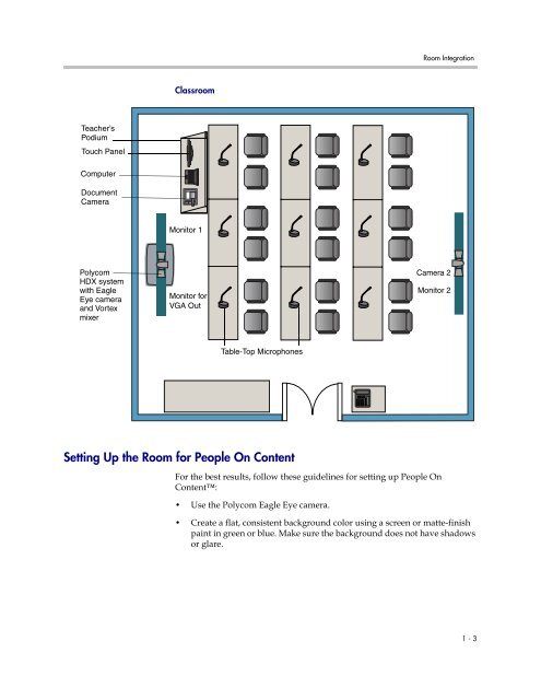 Integrator's Reference Manual for Polycom HDX ... - 1 PC Network Inc