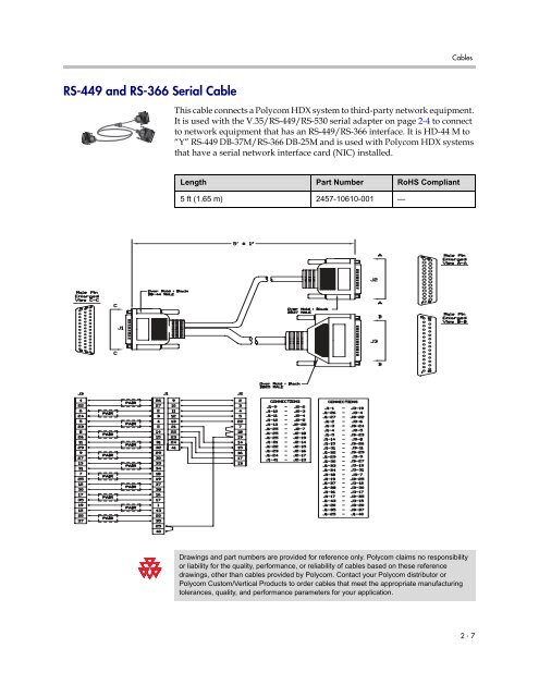 Integrator's Reference Manual for Polycom HDX ... - 1 PC Network Inc