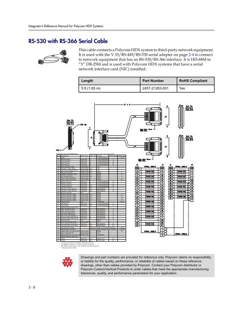 Integrator's Reference Manual for Polycom HDX ... - 1 PC Network Inc