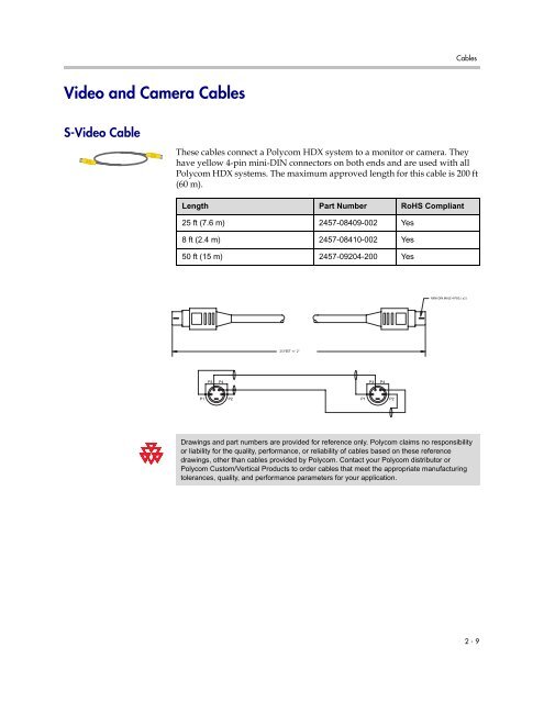 Integrator's Reference Manual for Polycom HDX ... - 1 PC Network Inc