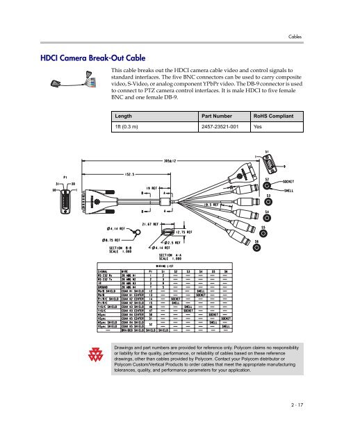 Integrator's Reference Manual for Polycom HDX ... - 1 PC Network Inc