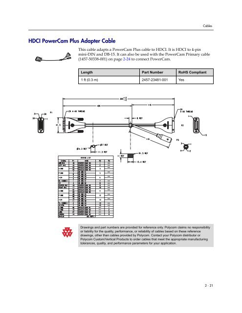 Integrator's Reference Manual for Polycom HDX ... - 1 PC Network Inc