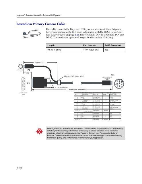 Integrator's Reference Manual for Polycom HDX ... - 1 PC Network Inc