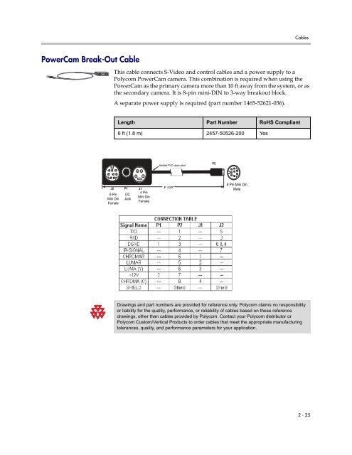 Integrator's Reference Manual for Polycom HDX ... - 1 PC Network Inc