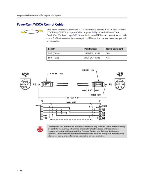 Integrator's Reference Manual for Polycom HDX ... - 1 PC Network Inc