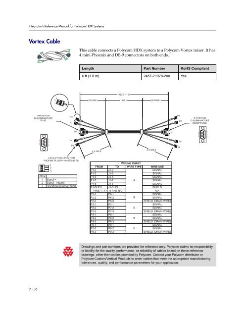 Integrator's Reference Manual for Polycom HDX ... - 1 PC Network Inc