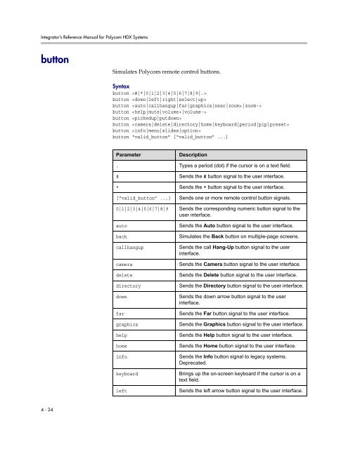 Integrator's Reference Manual for Polycom HDX ... - 1 PC Network Inc