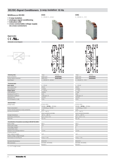 analogue signal conditioning waveseriesÃ‚Â·microseriesÃ‚Â·mcz-series