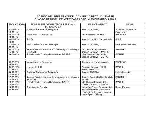 Agenda del Presidente del Consejo Directivo del IMARPE - 2010