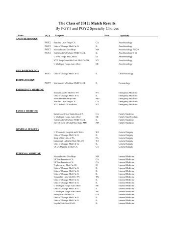 Full List of 2012 Match Results (PDF) - Pritzker School of Medicine