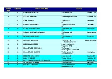 categoria DITTA BOSCHIVA indirizzo 7 A DE LAURENTIS MARIO ...
