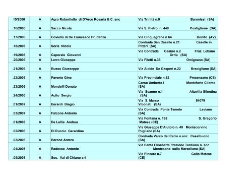 categoria DITTA BOSCHIVA indirizzo 7 A DE LAURENTIS MARIO ...