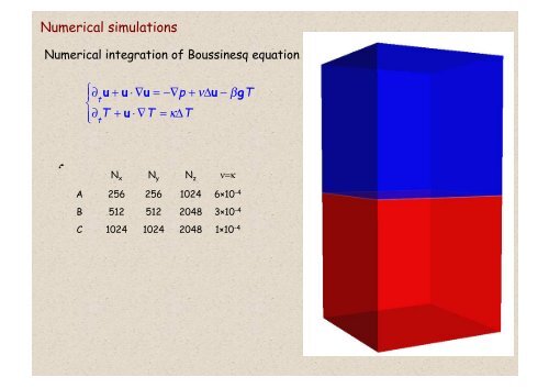 Mixing in thermal convection