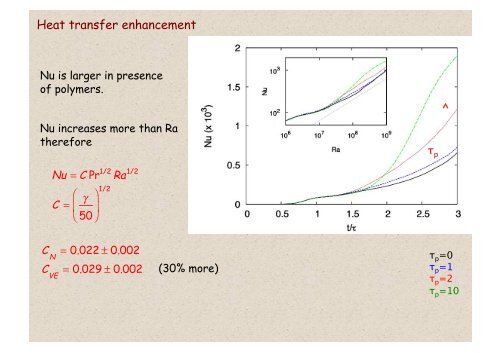 Mixing in thermal convection