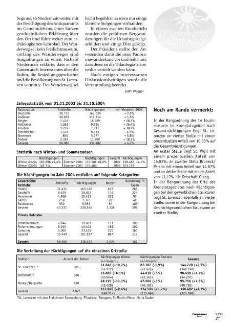 Lorenzner Bote - Ausgabe Mai 2005 (2,5MB) (0