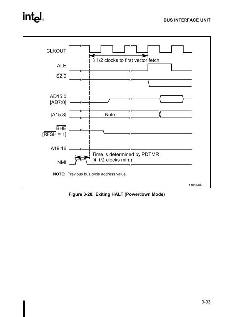 80C186EB/80C188EB Microprocessor User's Manual - CEUNES