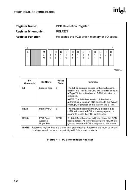 80C186EB/80C188EB Microprocessor User's Manual - CEUNES