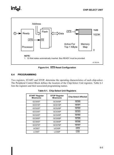 80C186EB/80C188EB Microprocessor User's Manual - CEUNES