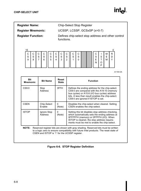 80C186EB/80C188EB Microprocessor User's Manual - CEUNES