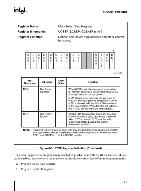 80C186EB/80C188EB Microprocessor User's Manual - CEUNES