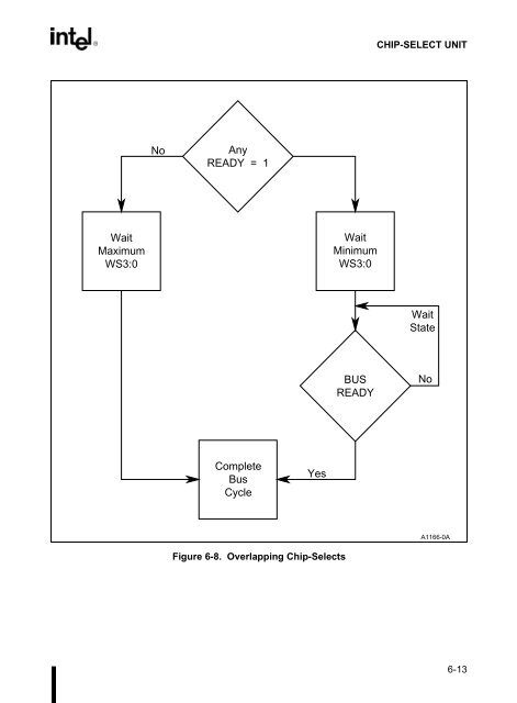 80C186EB/80C188EB Microprocessor User's Manual - CEUNES