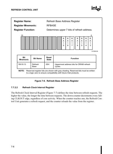 80C186EB/80C188EB Microprocessor User's Manual - CEUNES