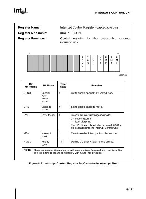 80C186EB/80C188EB Microprocessor User's Manual - CEUNES