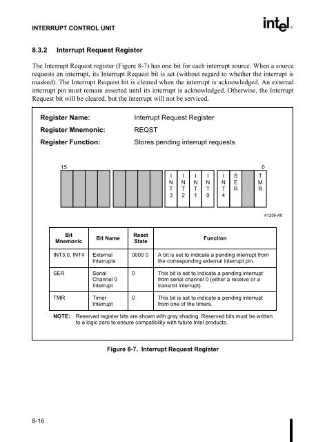 80C186EB/80C188EB Microprocessor User's Manual - CEUNES